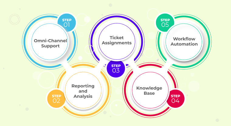 Features of helpdesk ticketing software