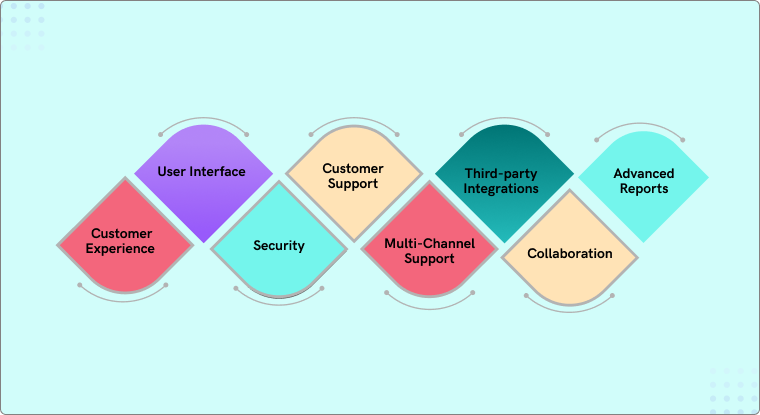 key features in <a href='helpdesk-software'>helpdesk software</a> list
