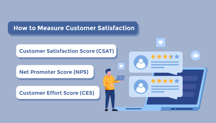 Measure Customer Satisfaction