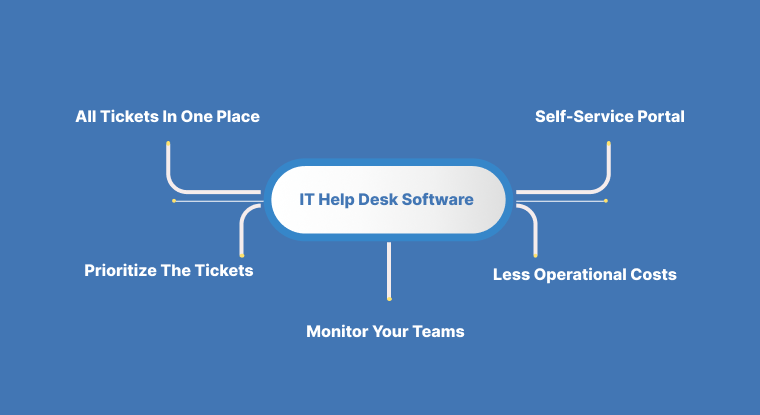 Reasons to invest in IT help desk software