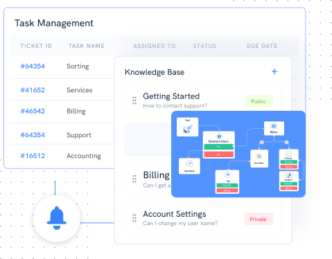real time notifications