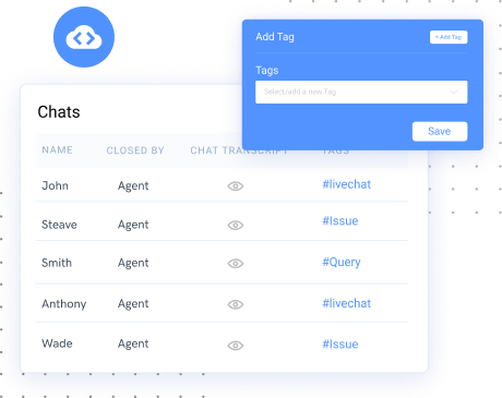 organize emails and chats together